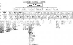 组织机构